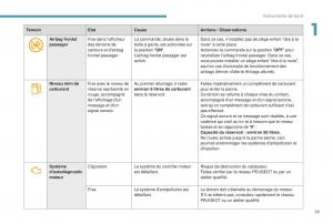 manual-Peugeot-5008-FL-manuel-du-proprietaire page 21 min