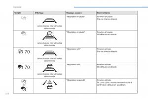 manual-Peugeot-5008-FL-manuel-du-proprietaire page 214 min