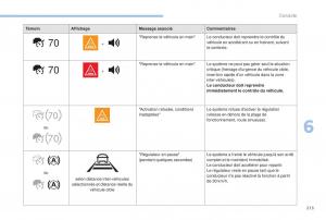 manual-Peugeot-5008-FL-manuel-du-proprietaire page 215 min