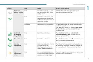 manual-Peugeot-5008-FL-manuel-du-proprietaire page 25 min