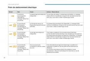 manual-Peugeot-5008-FL-manuel-du-proprietaire page 28 min