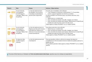 manual-Peugeot-5008-FL-manuel-du-proprietaire page 29 min