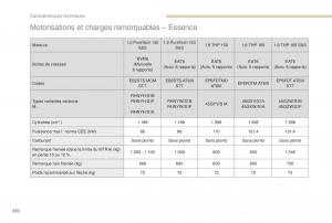 manual-Peugeot-5008-FL-manuel-du-proprietaire page 294 min