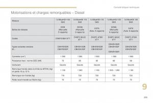 manual-Peugeot-5008-FL-manuel-du-proprietaire page 295 min