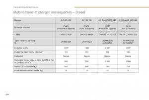 manual-Peugeot-5008-FL-manuel-du-proprietaire page 296 min