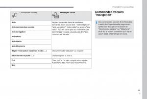 manual-Peugeot-5008-FL-manuel-du-proprietaire page 305 min