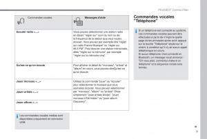 manual-Peugeot-5008-FL-manuel-du-proprietaire page 307 min