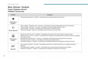 manual-Peugeot-5008-FL-manuel-du-proprietaire page 44 min