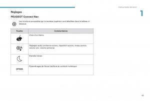 manual-Peugeot-5008-FL-manuel-du-proprietaire page 47 min