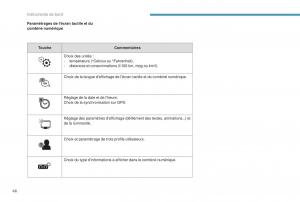 manual-Peugeot-5008-FL-manuel-du-proprietaire page 48 min