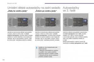 manual--Peugeot-5008-II-2-navod-k-obsludze page 122 min