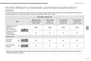 manual--Peugeot-5008-II-2-navod-k-obsludze page 125 min