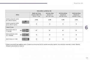 manual--Peugeot-5008-II-2-navod-k-obsludze page 127 min