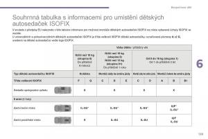 manual--Peugeot-5008-II-2-navod-k-obsludze page 131 min