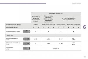 manual--Peugeot-5008-II-2-navod-k-obsludze page 133 min