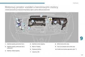 manual--Peugeot-5008-II-2-navod-k-obsludze page 199 min