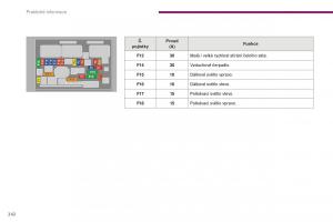 manual--Peugeot-5008-II-2-navod-k-obsludze page 244 min