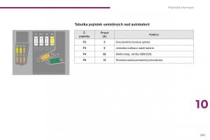 manual--Peugeot-5008-II-2-navod-k-obsludze page 245 min