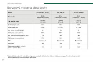 manual--Peugeot-5008-II-2-navod-k-obsludze page 260 min