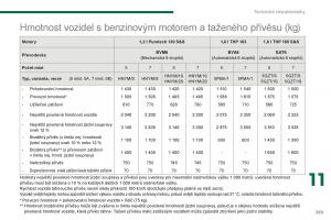 manual--Peugeot-5008-II-2-navod-k-obsludze page 261 min