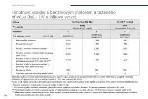 manual--Peugeot-5008-II-2-navod-k-obsludze page 262 min