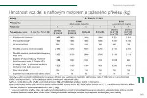 manual--Peugeot-5008-II-2-navod-k-obsludze page 265 min