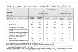 manual--Peugeot-5008-II-2-navod-k-obsludze page 266 min