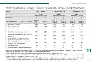 manual--Peugeot-5008-II-2-navod-k-obsludze page 267 min