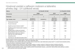 manual--Peugeot-5008-II-2-navod-k-obsludze page 268 min