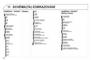 manual--Peugeot-5008-II-2-navod-k-obsludze page 322 min