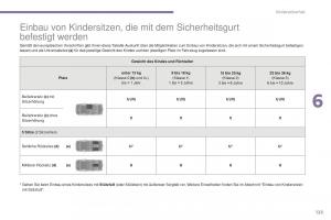 Peugeot-5008-II-2-Handbuch page 125 min