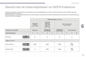 Peugeot-5008-II-2-Handbuch page 131 min