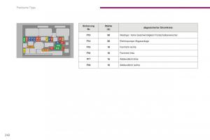 Peugeot-5008-II-2-Handbuch page 244 min