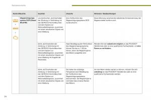 Peugeot-5008-II-2-Handbuch page 26 min