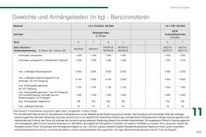 Peugeot-5008-II-2-Handbuch page 261 min