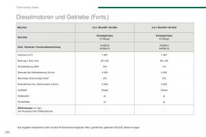 Peugeot-5008-II-2-Handbuch page 264 min