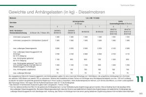 Peugeot-5008-II-2-Handbuch page 265 min