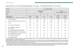 Peugeot-5008-II-2-Handbuch page 266 min