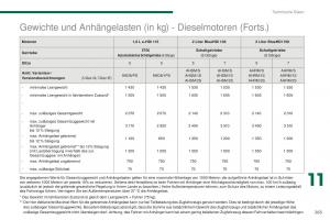 Peugeot-5008-II-2-Handbuch page 267 min