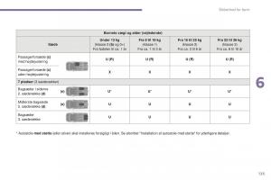 Peugeot-5008-II-2-Bilens-instruktionsbog page 127 min