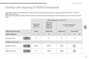 Peugeot-5008-II-2-Bilens-instruktionsbog page 131 min