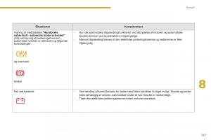 Peugeot-5008-II-2-Bilens-instruktionsbog page 159 min