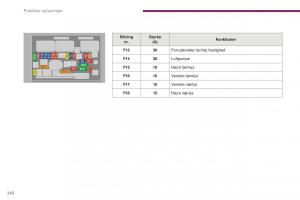 Peugeot-5008-II-2-Bilens-instruktionsbog page 244 min