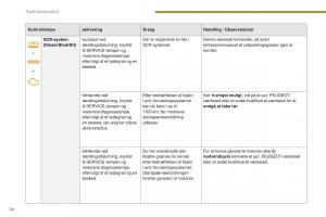 Peugeot-5008-II-2-Bilens-instruktionsbog page 26 min
