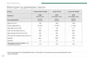 Peugeot-5008-II-2-Bilens-instruktionsbog page 260 min