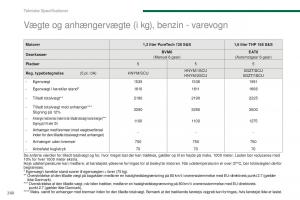 Peugeot-5008-II-2-Bilens-instruktionsbog page 262 min