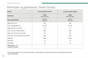 Peugeot-5008-II-2-Bilens-instruktionsbog page 264 min