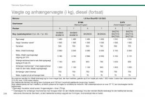 Peugeot-5008-II-2-Bilens-instruktionsbog page 266 min