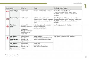 Peugeot-5008-II-2-Bilens-instruktionsbog page 27 min