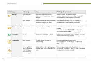 Peugeot-5008-II-2-Bilens-instruktionsbog page 28 min